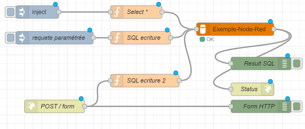 form_node_RED-1024x434 Une découverte du Low code avec Node-Red