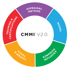 logo_cmmi Le télétravail fait son entrée dans CMMI