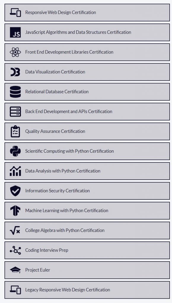 matieres-freeCodeCamp-580x1024 freeCodeCamp, une plate-forme pour développer ses compétences en programmation.