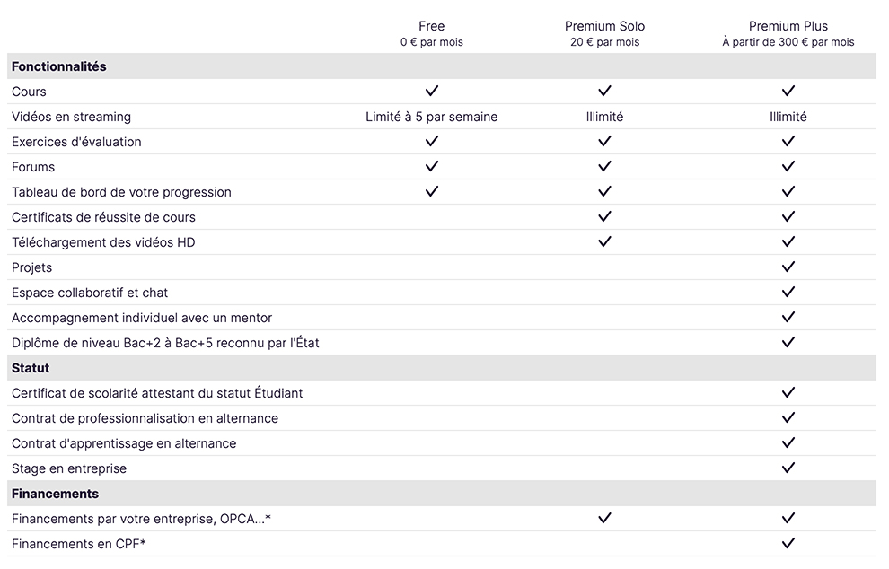 matieres-OC-1 Mooc pour les Dev : Article 2 : OpenClassrooms